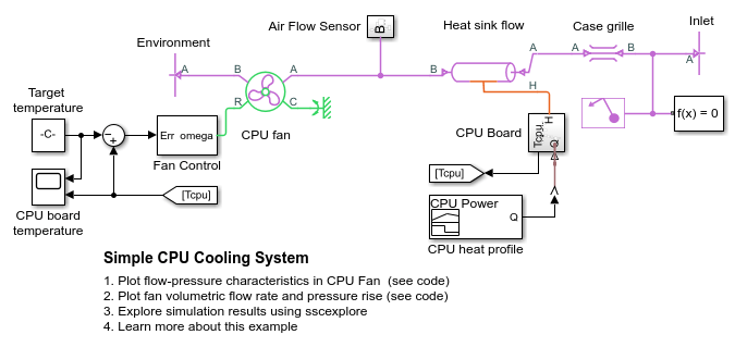 简单CPU冷却系统
