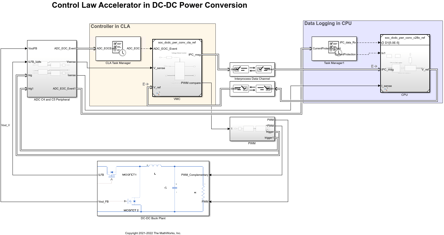 Control Law Accelerator in DC-DC Power Conversion