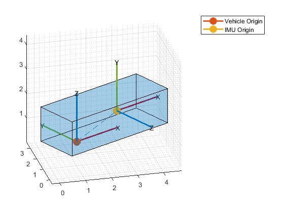 图中包含一个轴对象。axis对象包含两个类型为line, patch的对象。