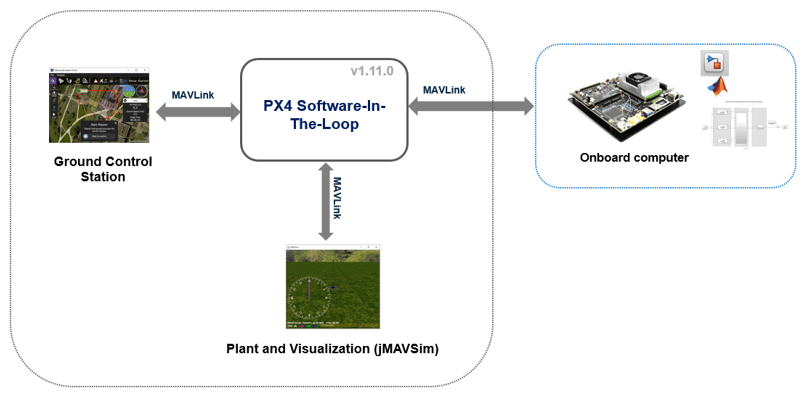 机载计算机路径规划界面PX4 SITL部署在NVIDIA杰森