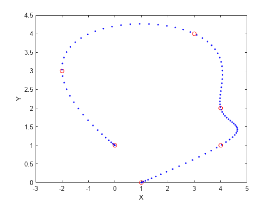 图包含一个坐标轴对象。坐标轴对象包含2线类型的对象。