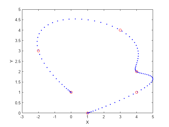 图中包含一个轴对象。axis对象包含2个line类型的对象。