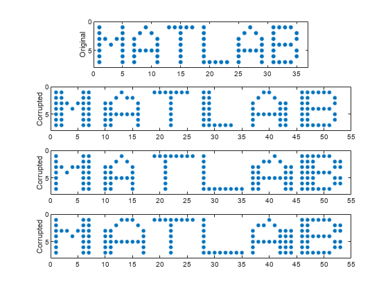 图包含4个轴。Axes 1包含一个类型为line的对象。Axes 2包含一个类型为line的对象。轴3包含类型线的对象。轴4包含类型线的对象。