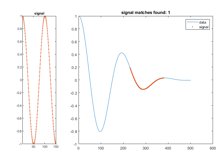 图中包含2个轴对象。带有标题信号的轴对象1包含一个类型为line的对象。轴对象2与标题信号匹配发现:1包含2个类型为line的对象。这些对象表示数据、信号。