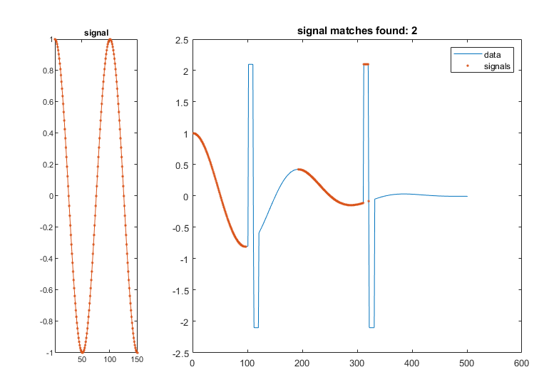 图中包含2个轴对象。带有标题信号的轴对象1包含一个类型为line的对象。找到带有标题信号的轴对象2:2包含2个类型为line的对象。这些对象表示数据、信号。