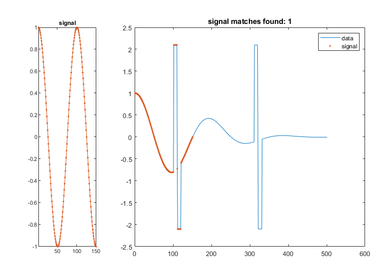 图中包含2个轴对象。带有标题信号的轴对象1包含一个类型为line的对象。轴对象2与标题信号匹配发现:1包含2个类型为line的对象。这些对象表示数据、信号。