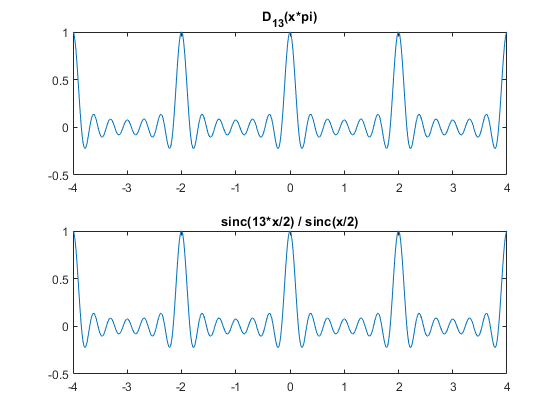 图中包含2个轴。标题为D_{13}(x*pi)的轴1包含一个类型为line的对象。标题为sinc(13*x/2) / sinc(x/2)的坐标轴2包含一个类型为line的对象。