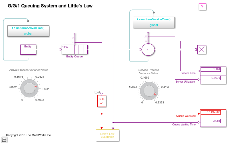 G / G / 1排队系统和利特尔法则