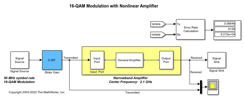 非线性放大器对16-QAM调制的影响