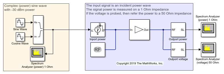 射频模块中的电源端口和信号功率测量