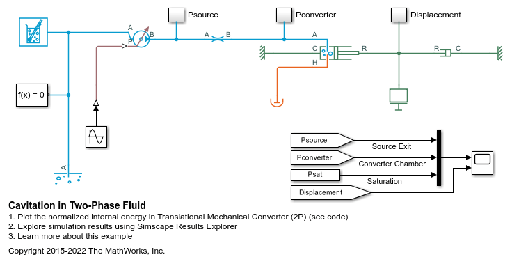 Cavitation in Two-Phase Fluid