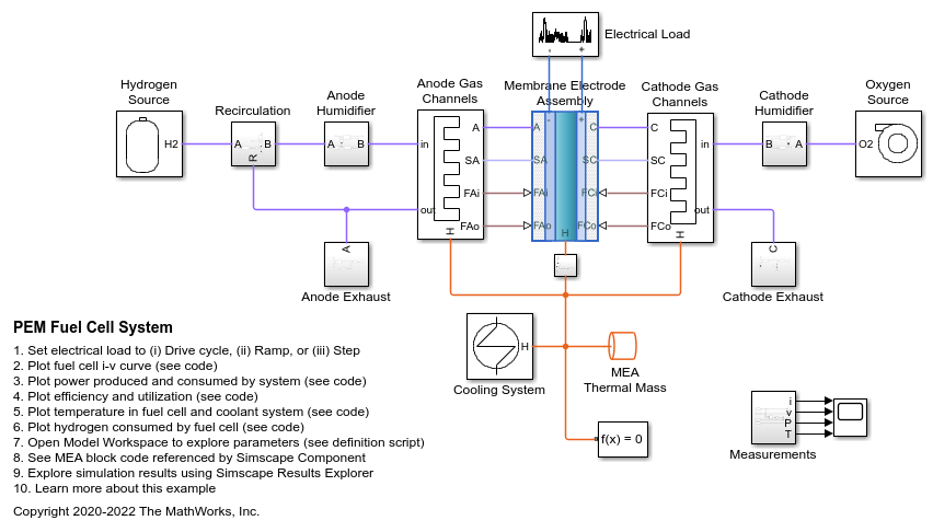 PEM燃料电池系统