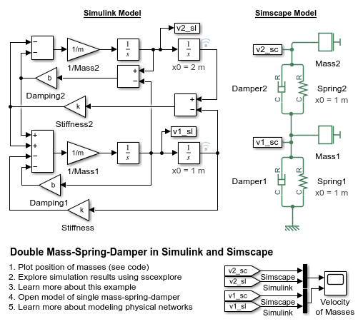 在Simulink和Simscape中的双质量弹簧阻尼器金宝app