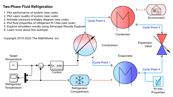 Two-Phase Fluid Refrigeration