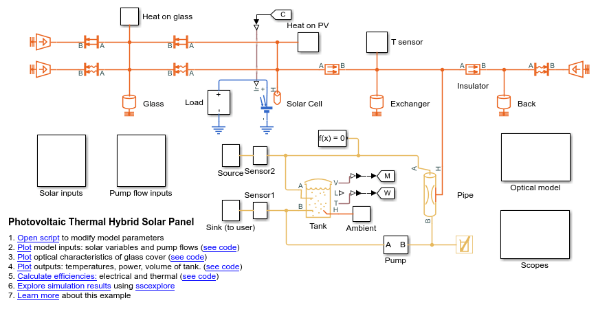光伏热（PV/T）混合太阳能电池板