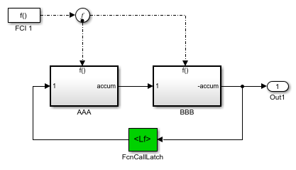 连接到相同函数呼叫信号的分支的功能呼叫块