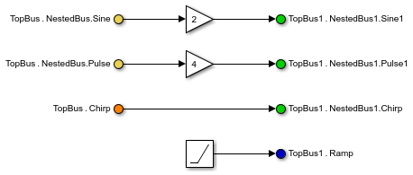 简化子系统中的总线接口gydF4y2Ba