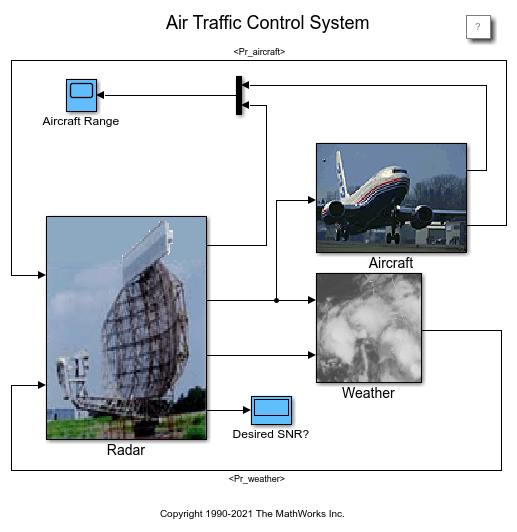 空中交通管制雷达设计