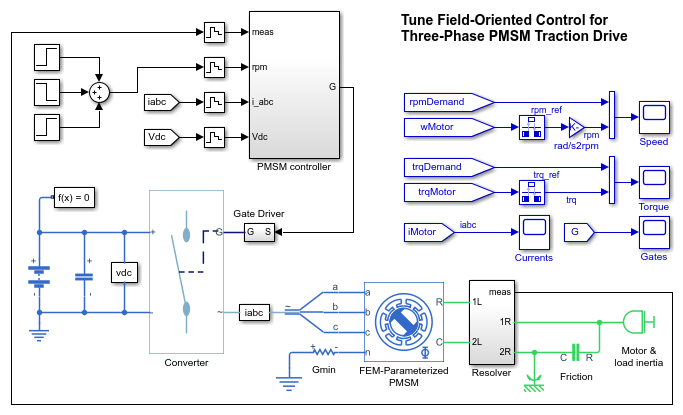 使用闭环PID自动调谐模块调整永磁同步电机的磁场定向控制器
