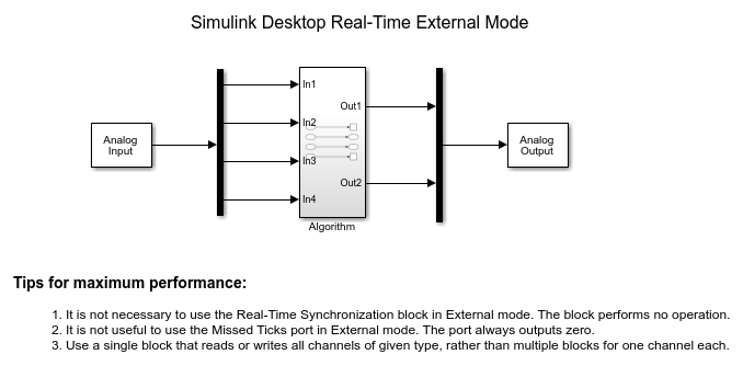 应用Simu金宝applink Desktop实时模型模板以创建实时模型