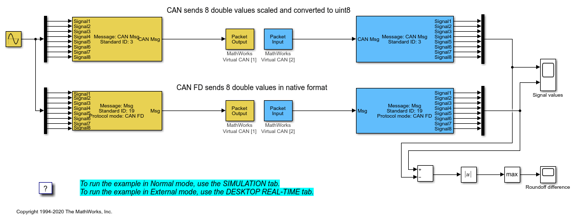 CAN输入/输出与车载网络工具箱