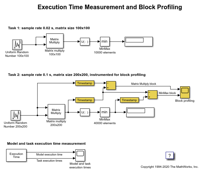 执行时间测量和块分析