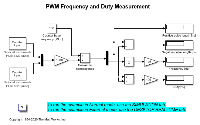 PWM频率和占空比测量