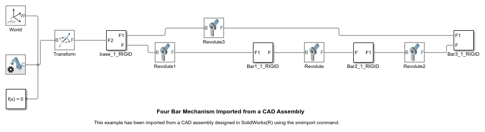 从CAD组件进口的四个栏杆机制