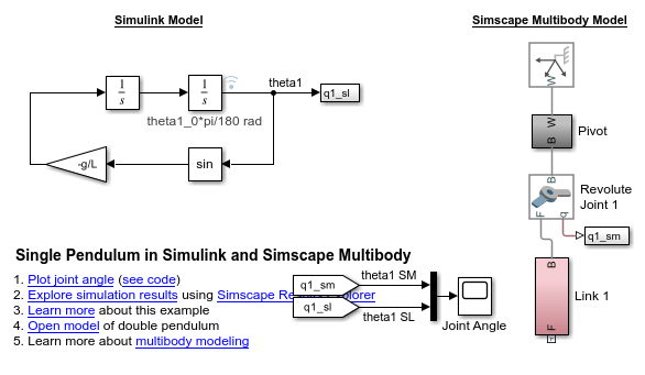 Simulink中的单摆和Simsca金宝apppe中的多体
