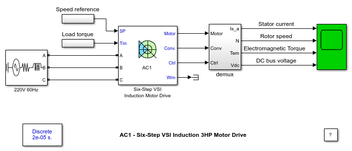 AC1 - Six-Step VSI Induction 3HP Motor Drive
