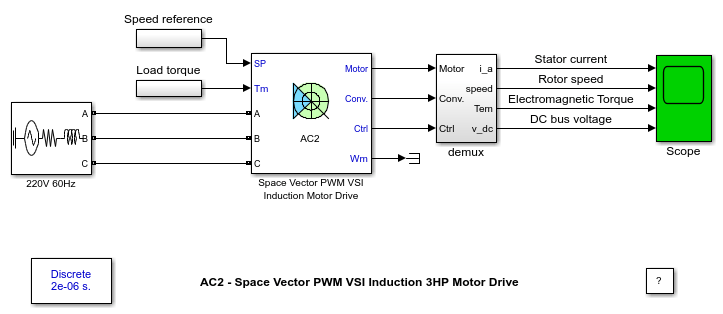 AC2 - Space Vector PWM VSI Induction 3HP Motor Drive