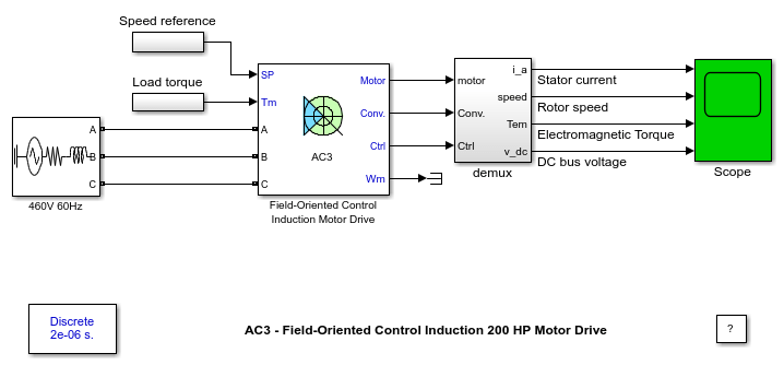 AC3 - Field-Oriented Control Induction 200 HP Motor Drive