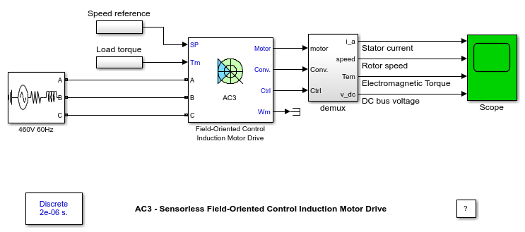 AC3 - Sensorless Field-Oriented Control Induction Motor Drive