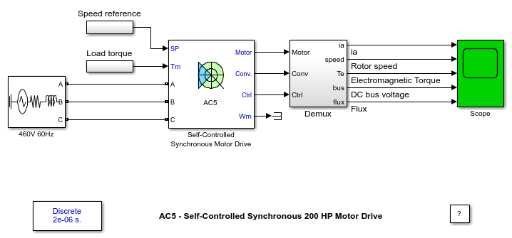 AC5 - Self-Controlled Synchronous 200 HP Motor Drive