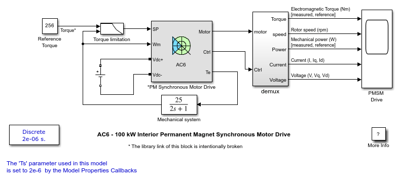 AC6 - 100 kW Interior Permanent Magnet Synchronous Motor Drive