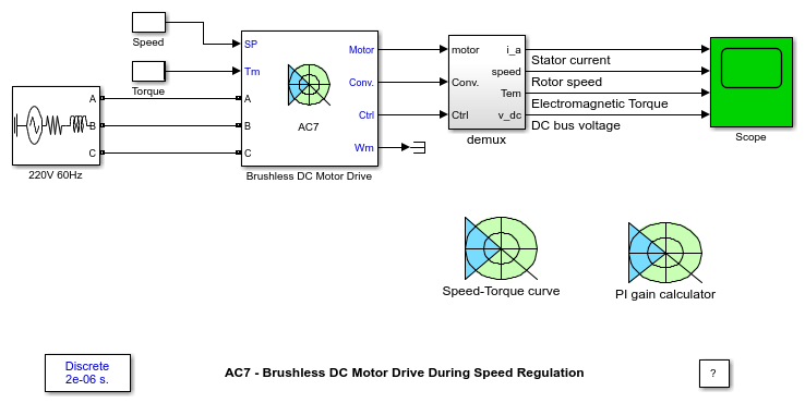 AC7 - Brushless DC Motor Drive During Speed Regulation