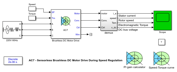 AC7 - Sensorless Brushless DC Motor Drive During Speed Regulation