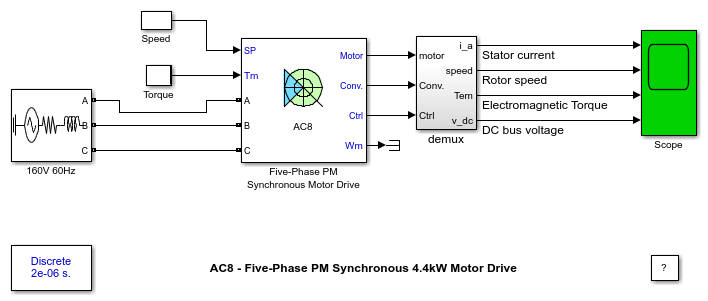 AC8 - PM Synchronous 3HP Motor Drive