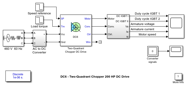 DC6 - Two-Quadrant Chopper 200 HP DC Drive
