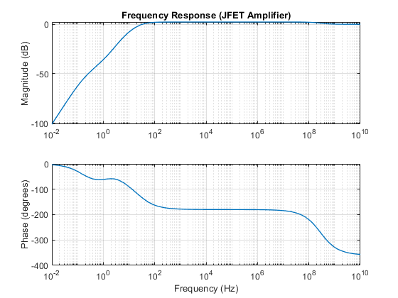 JFET放大器和频率响应分析