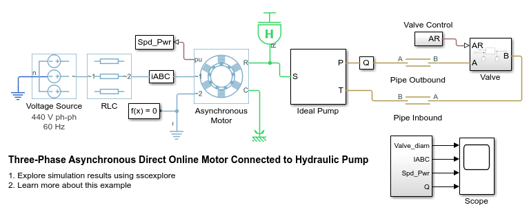 连接到液压泵的三相异步直接在线电动机