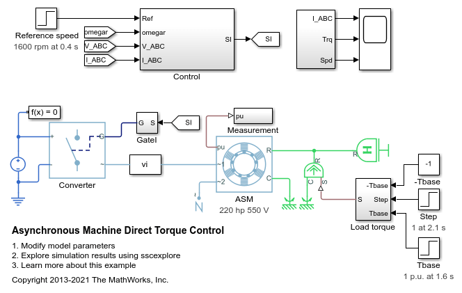 Asynchronous Machine Direct Torque Control
