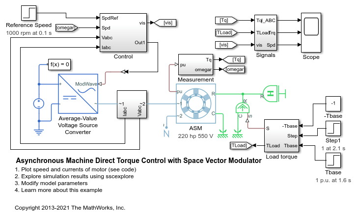 基于空间矢量调制器的异步电机直接转矩控制