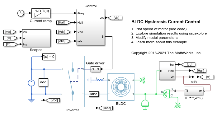 BLDC滞后电流控制