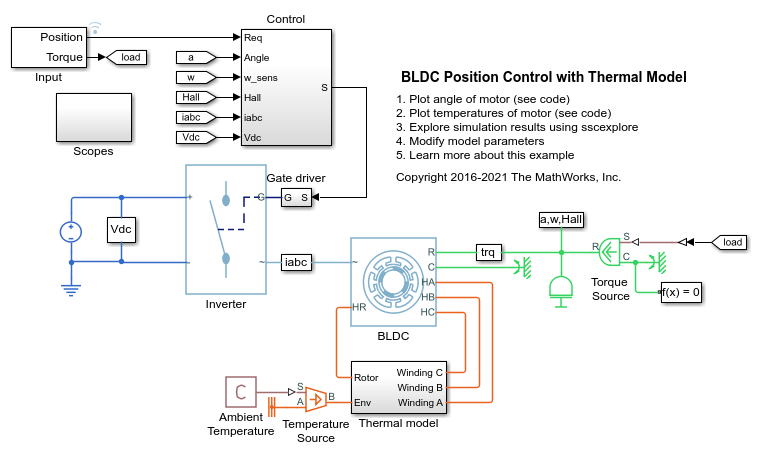 BLDC位置控制用热模型