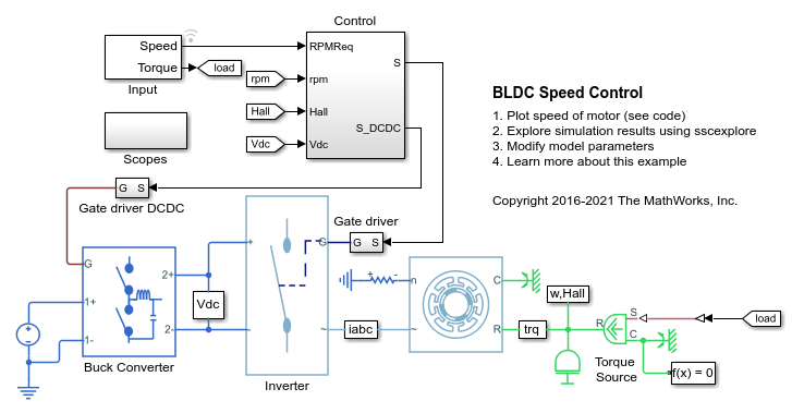 BLDC速度控制