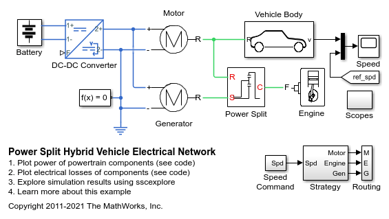 电力分流混合动力车电气网络