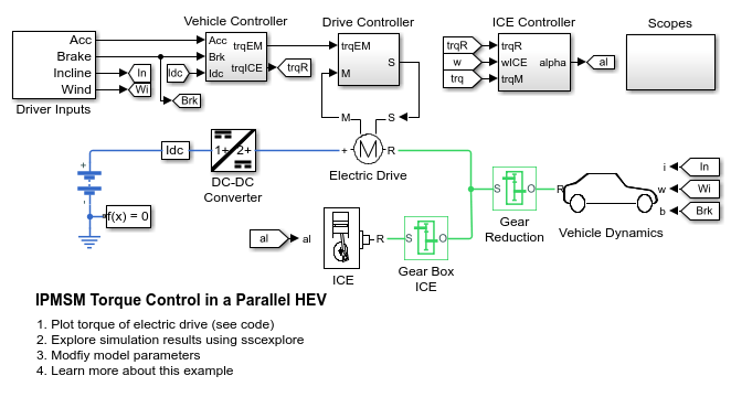 并联混合动力汽车的IPMSM转矩控制