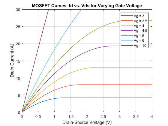 MOSFET特征