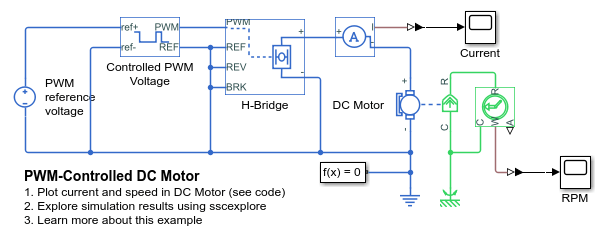 PWM控制的直流电动机